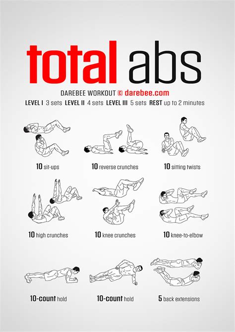 Total Abs .